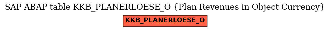 E-R Diagram for table KKB_PLANERLOESE_O (Plan Revenues in Object Currency)