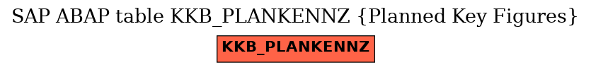 E-R Diagram for table KKB_PLANKENNZ (Planned Key Figures)