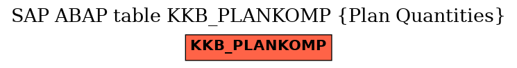 E-R Diagram for table KKB_PLANKOMP (Plan Quantities)