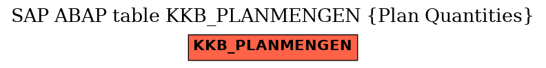 E-R Diagram for table KKB_PLANMENGEN (Plan Quantities)
