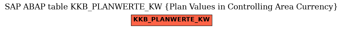 E-R Diagram for table KKB_PLANWERTE_KW (Plan Values in Controlling Area Currency)