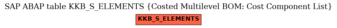 E-R Diagram for table KKB_S_ELEMENTS (Costed Multilevel BOM: Cost Component List)