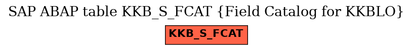 E-R Diagram for table KKB_S_FCAT (Field Catalog for KKBLO)