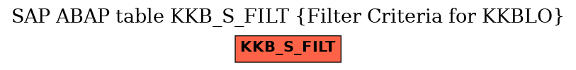 E-R Diagram for table KKB_S_FILT (Filter Criteria for KKBLO)