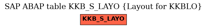 E-R Diagram for table KKB_S_LAYO (Layout for KKBLO)