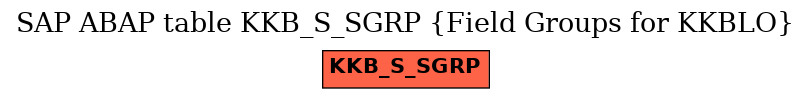 E-R Diagram for table KKB_S_SGRP (Field Groups for KKBLO)