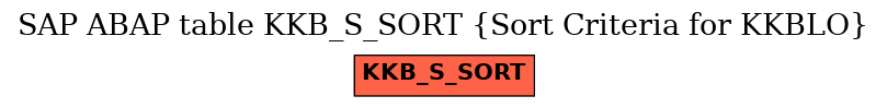 E-R Diagram for table KKB_S_SORT (Sort Criteria for KKBLO)