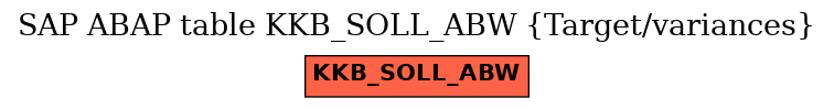 E-R Diagram for table KKB_SOLL_ABW (Target/variances)