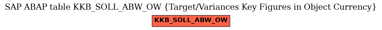 E-R Diagram for table KKB_SOLL_ABW_OW (Target/Variances Key Figures in Object Currency)