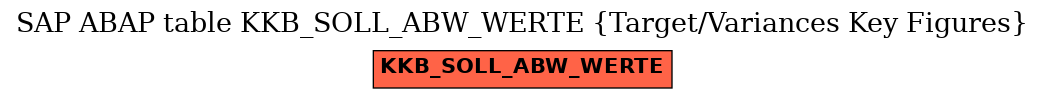 E-R Diagram for table KKB_SOLL_ABW_WERTE (Target/Variances Key Figures)