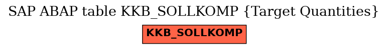 E-R Diagram for table KKB_SOLLKOMP (Target Quantities)