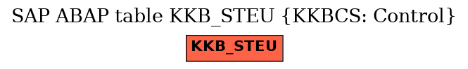E-R Diagram for table KKB_STEU (KKBCS: Control)