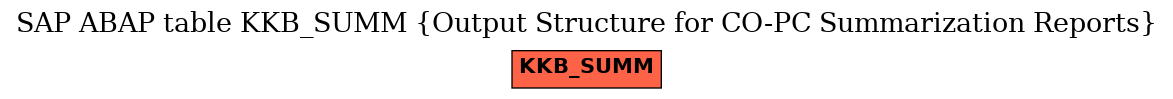 E-R Diagram for table KKB_SUMM (Output Structure for CO-PC Summarization Reports)