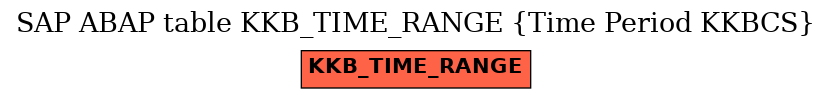 E-R Diagram for table KKB_TIME_RANGE (Time Period KKBCS)