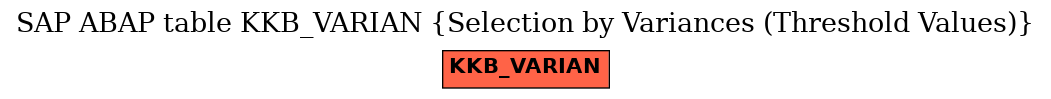 E-R Diagram for table KKB_VARIAN (Selection by Variances (Threshold Values))