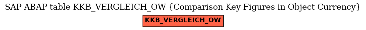 E-R Diagram for table KKB_VERGLEICH_OW (Comparison Key Figures in Object Currency)