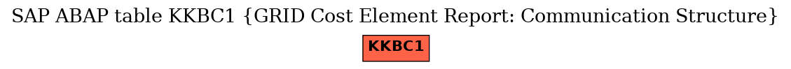 E-R Diagram for table KKBC1 (GRID Cost Element Report: Communication Structure)