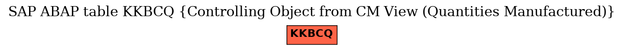 E-R Diagram for table KKBCQ (Controlling Object from CM View (Quantities Manufactured))