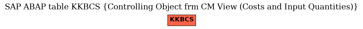 E-R Diagram for table KKBCS (Controlling Object frm CM View (Costs and Input Quantities))