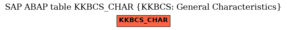 E-R Diagram for table KKBCS_CHAR (KKBCS: General Characteristics)