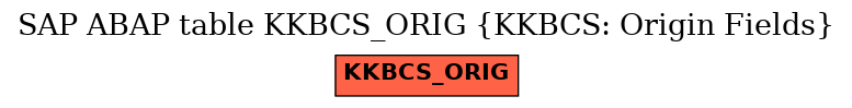 E-R Diagram for table KKBCS_ORIG (KKBCS: Origin Fields)