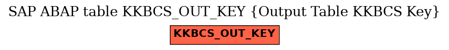 E-R Diagram for table KKBCS_OUT_KEY (Output Table KKBCS Key)