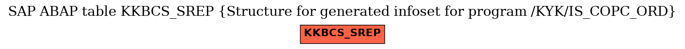 E-R Diagram for table KKBCS_SREP (Structure for generated infoset for program /KYK/IS_COPC_ORD)