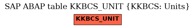 E-R Diagram for table KKBCS_UNIT (KKBCS: Units)