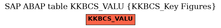 E-R Diagram for table KKBCS_VALU (KKBCS_Key Figures)