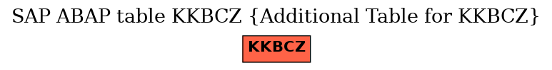 E-R Diagram for table KKBCZ (Additional Table for KKBCZ)