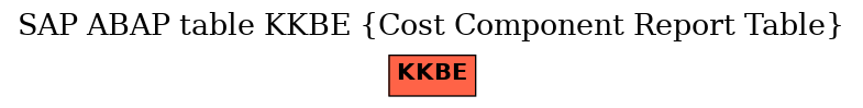 E-R Diagram for table KKBE (Cost Component Report Table)