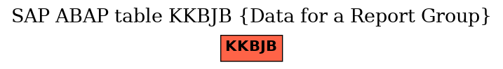 E-R Diagram for table KKBJB (Data for a Report Group)