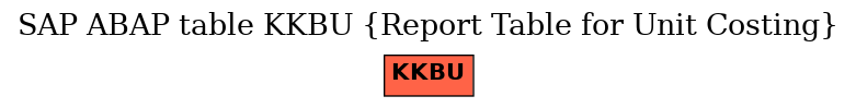 E-R Diagram for table KKBU (Report Table for Unit Costing)