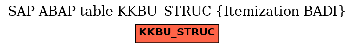 E-R Diagram for table KKBU_STRUC (Itemization BADI)