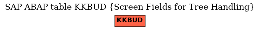 E-R Diagram for table KKBUD (Screen Fields for Tree Handling)