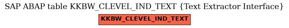 E-R Diagram for table KKBW_CLEVEL_IND_TEXT (Text Extractor Interface)