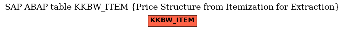 E-R Diagram for table KKBW_ITEM (Price Structure from Itemization for Extraction)