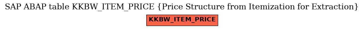 E-R Diagram for table KKBW_ITEM_PRICE (Price Structure from Itemization for Extraction)