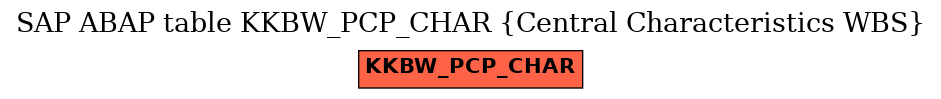 E-R Diagram for table KKBW_PCP_CHAR (Central Characteristics WBS)