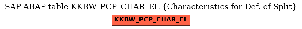 E-R Diagram for table KKBW_PCP_CHAR_EL (Characteristics for Def. of Split)