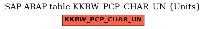 E-R Diagram for table KKBW_PCP_CHAR_UN (Units)
