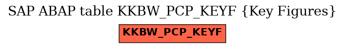 E-R Diagram for table KKBW_PCP_KEYF (Key Figures)