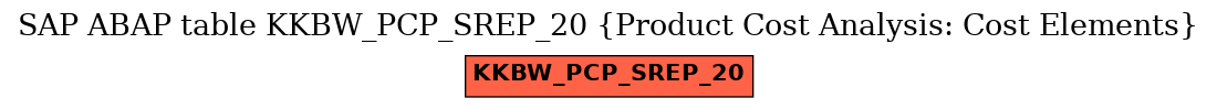 E-R Diagram for table KKBW_PCP_SREP_20 (Product Cost Analysis: Cost Elements)