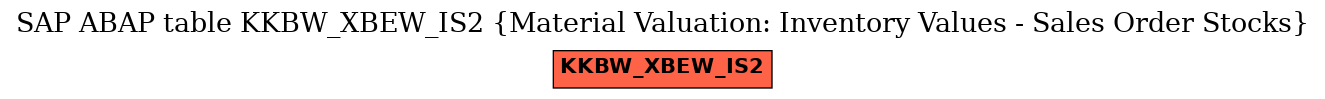 E-R Diagram for table KKBW_XBEW_IS2 (Material Valuation: Inventory Values - Sales Order Stocks)