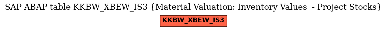 E-R Diagram for table KKBW_XBEW_IS3 (Material Valuation: Inventory Values  - Project Stocks)