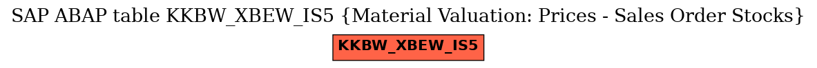 E-R Diagram for table KKBW_XBEW_IS5 (Material Valuation: Prices - Sales Order Stocks)