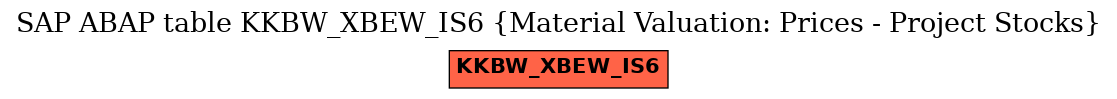 E-R Diagram for table KKBW_XBEW_IS6 (Material Valuation: Prices - Project Stocks)