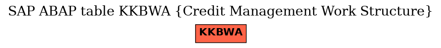 E-R Diagram for table KKBWA (Credit Management Work Structure)