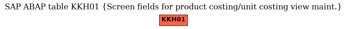 E-R Diagram for table KKH01 (Screen fields for product costing/unit costing view maint.)