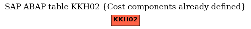 E-R Diagram for table KKH02 (Cost components already defined)